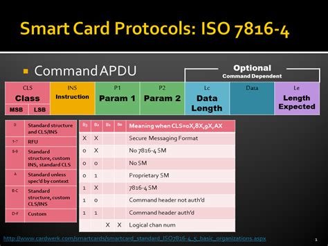 iso 7816-3 smart card standard|iso 7816 apdu commands pdf.